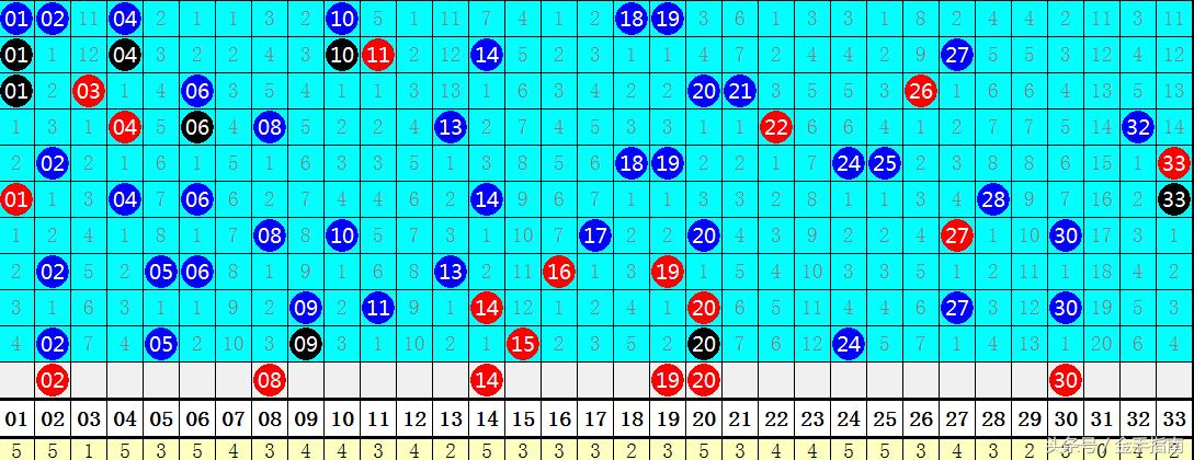 2014年双色球93期，梦想与幸运的碰撞