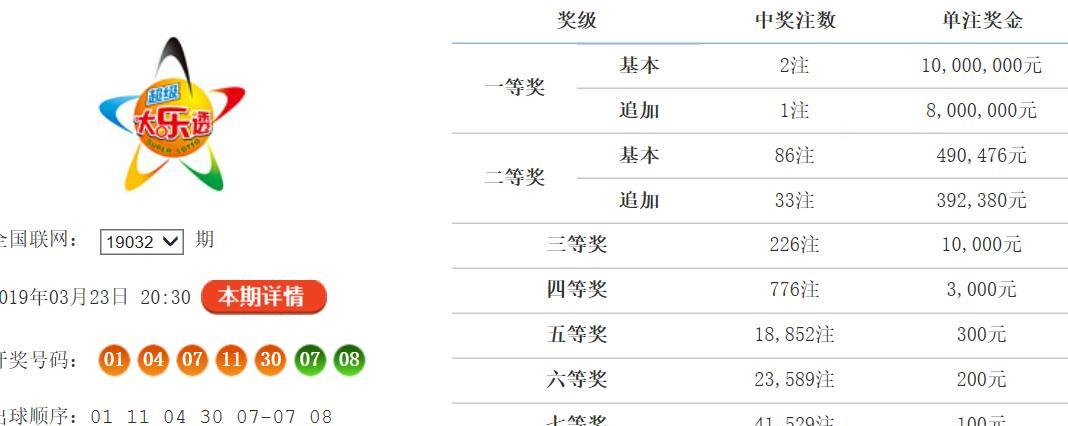 今日七位数最新开奖揭秘，幸运数字的魅力与期待