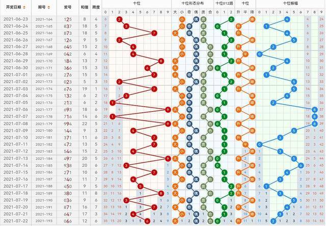 福彩3D近期走势分析，探寻千期数据背后的秘密