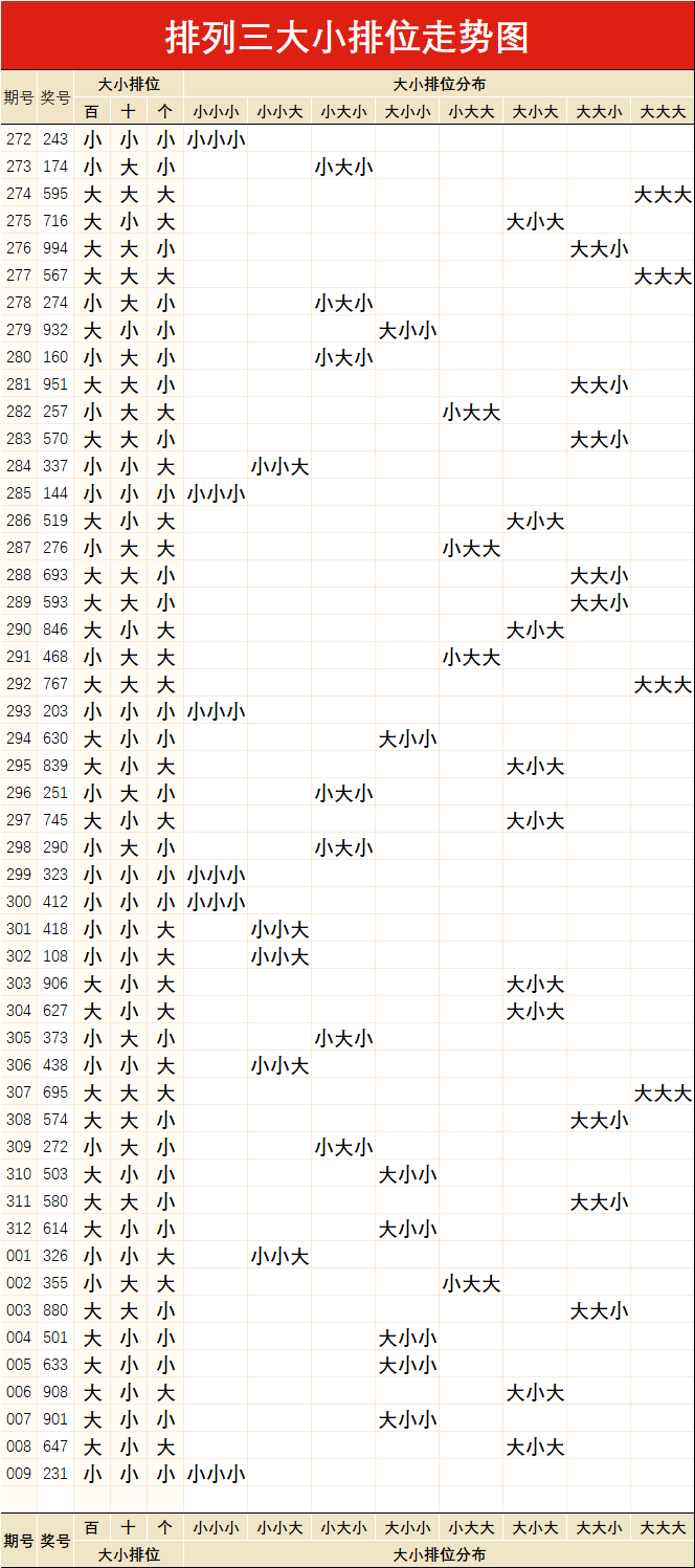 排列三综合走势图专业版，深度解析与实战应用