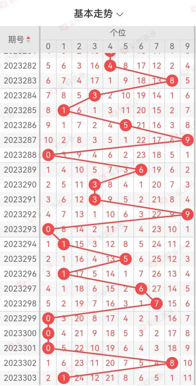 今日3D走势图带连线图，深度解析与未来趋势