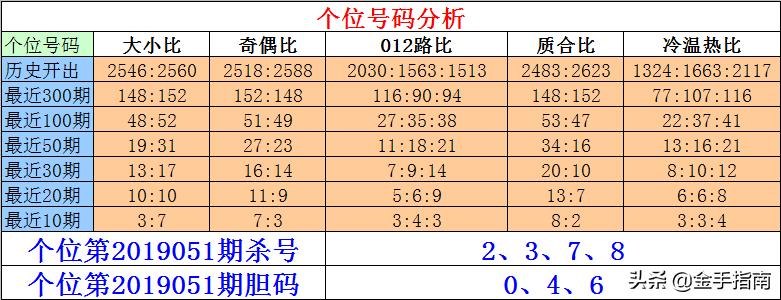 排列三中奖规则详解，如何准确判断中奖结果