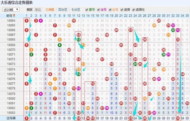 探索体彩超级大乐透开奖结果走势图，理性与幸运的交织