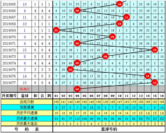 2019078期双色球开奖揭晓，梦想与幸运的碰撞