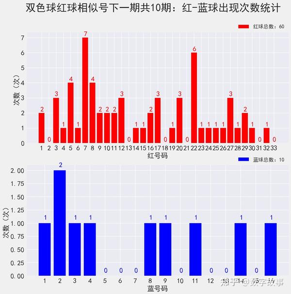 双色球2021141期开奖号码揭秘，幸运与概率的奇妙碰撞