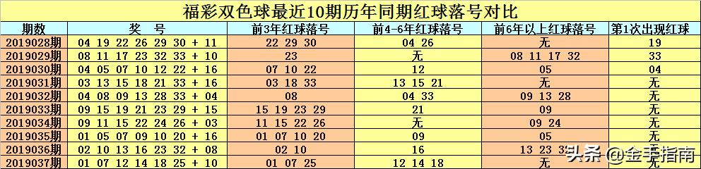 探索双色球2019038，数字背后的幸运与智慧