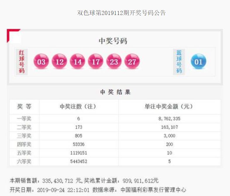 2019121期双色球开奖结果揭晓，幸运数字背后的故事