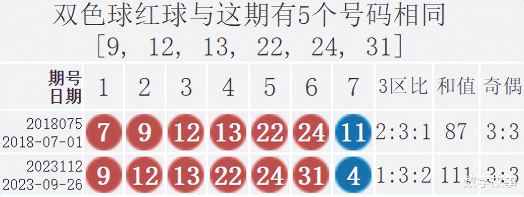 今日揭晓，双色球2021114开奖号码全解析