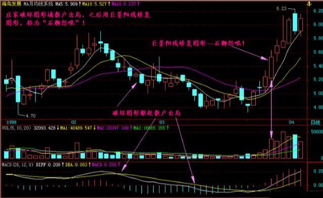 福彩3D历史开奖走势图，透视数字背后的奥秘