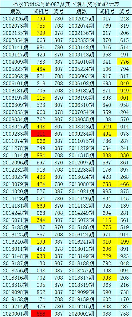 揭秘今日福彩3D预测，数据汇总与趋势分析