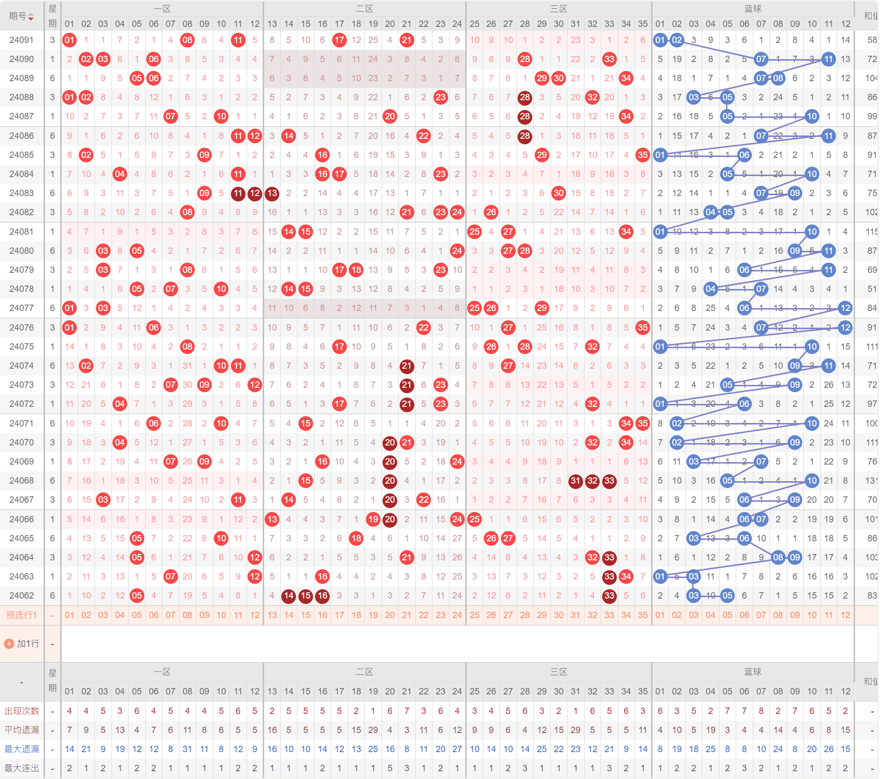 探索大乐透综合走势图（超长版），数字背后的奥秘与策略