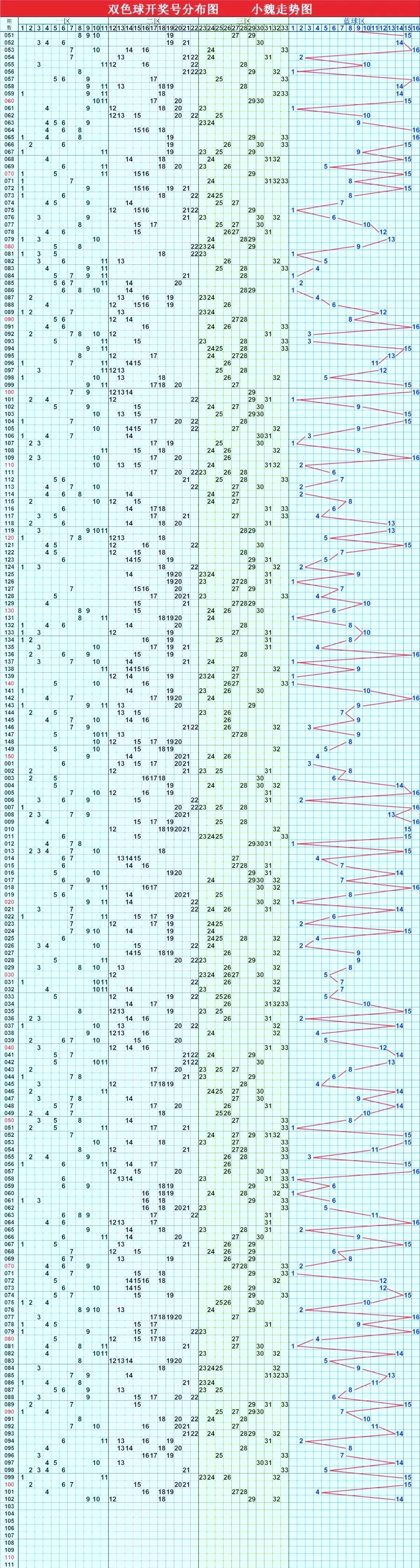 最新双色球开奖号码走势图，揭秘数字背后的奥秘