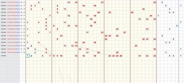 探秘大乐透，近100期基本走势结果图深度解析