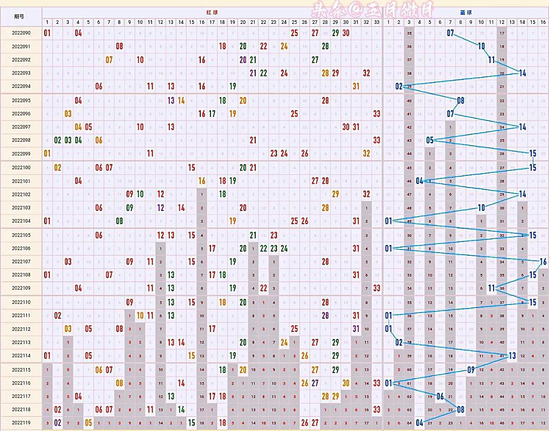 福彩双色球，揭秘基本走势图与新浪的深度结合