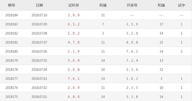 探索3D彩票的奥秘，试机号、开机号、对应码、关注码与金码的深度解析