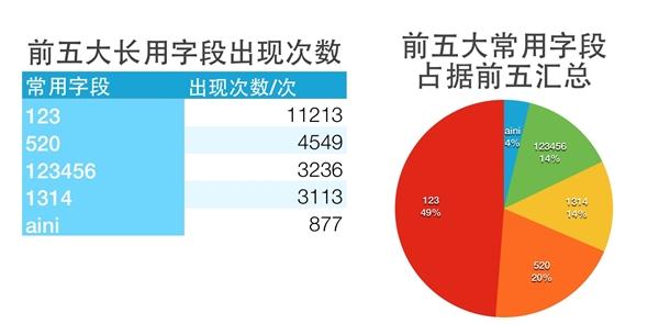 排列三和值走势图，新浪爱彩的数字游戏与策略分析