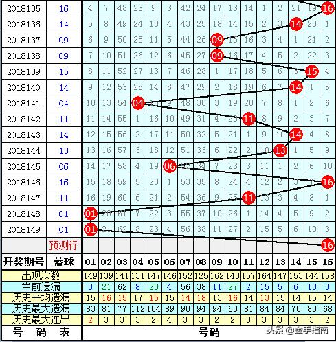 2018150期双色球开奖结果揭晓，幸运与梦想的碰撞