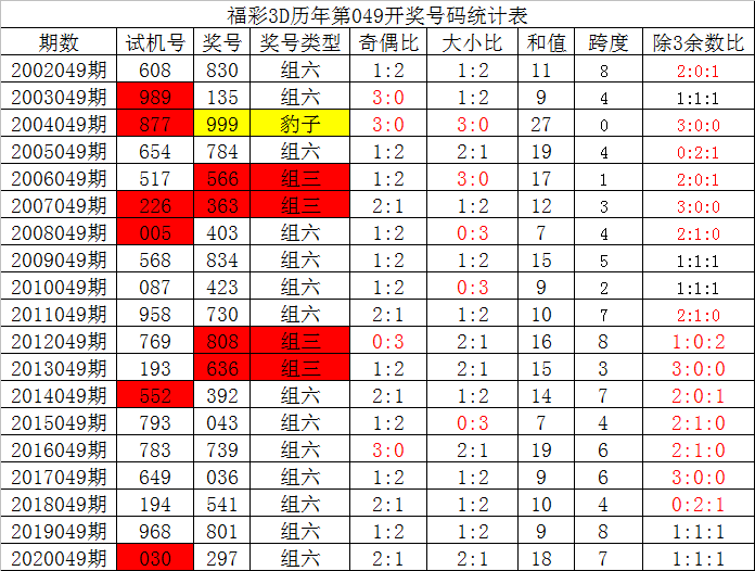 福彩3D字谜总汇，今日解密与预测