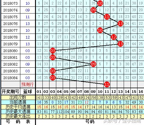 2018年双色球2018085期开奖结果揭晓，梦想与幸运的碰撞