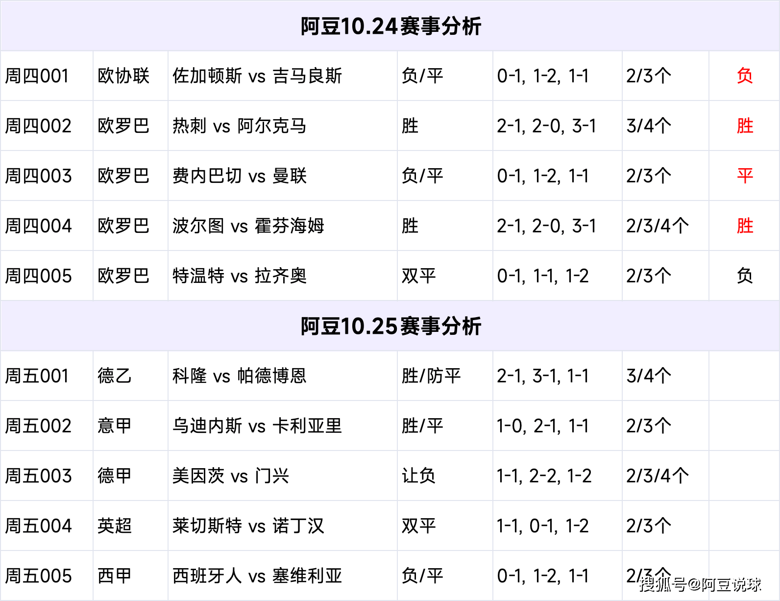 310竞彩足球，专家预测与策略指南