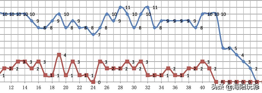 快乐8与双色球，专家视角下的智慧投注指南