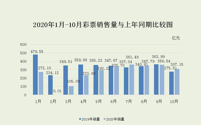 福彩3D近50期开奖号码分析，探寻数字背后的规律与趋势