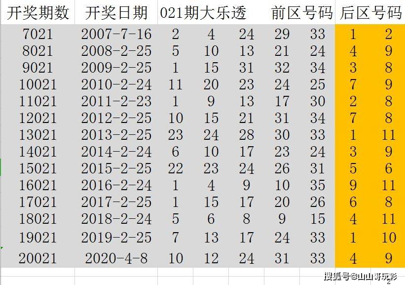 探索大乐透最近300期基本走势图，揭秘数字背后的秘密