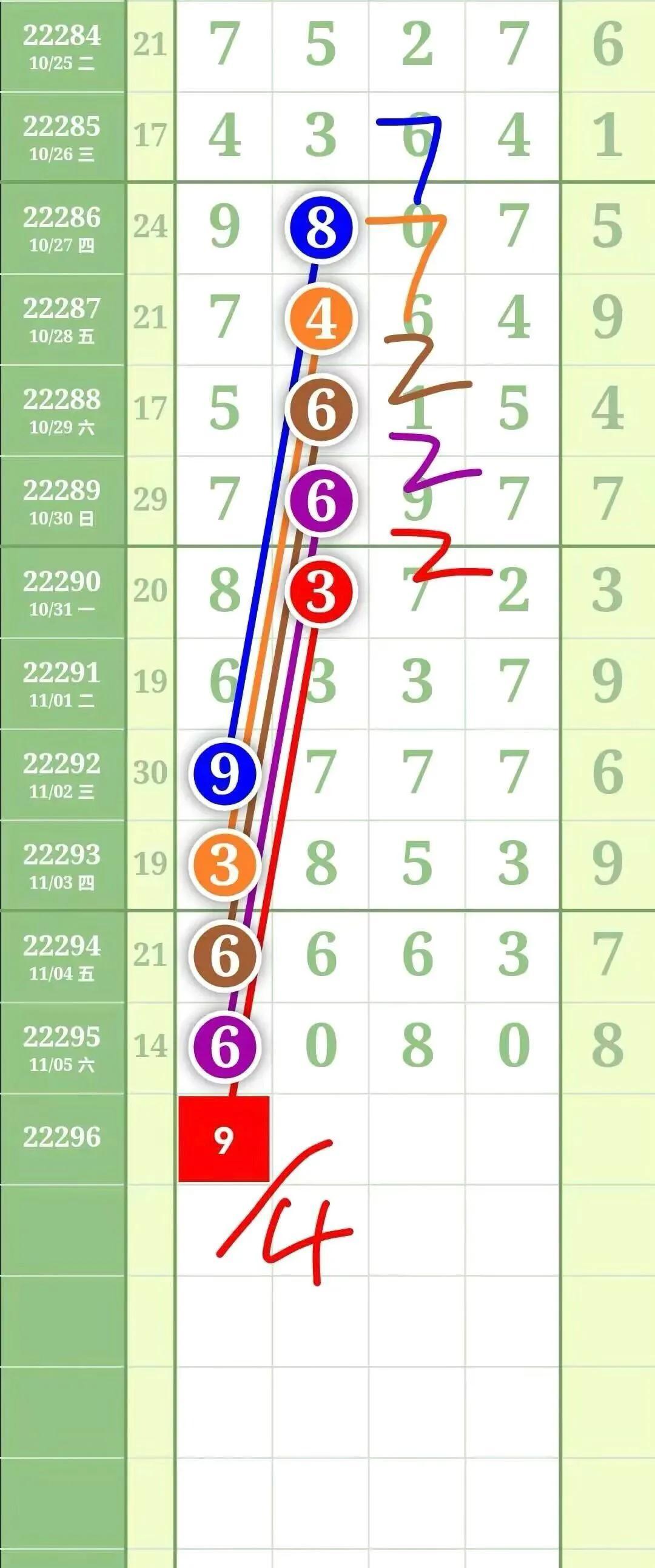 排列五基本走势图新浪网200期，深度解析与策略探讨