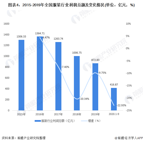 七星彩近100期开奖结果走势分析，探寻数字背后的规律与趋势