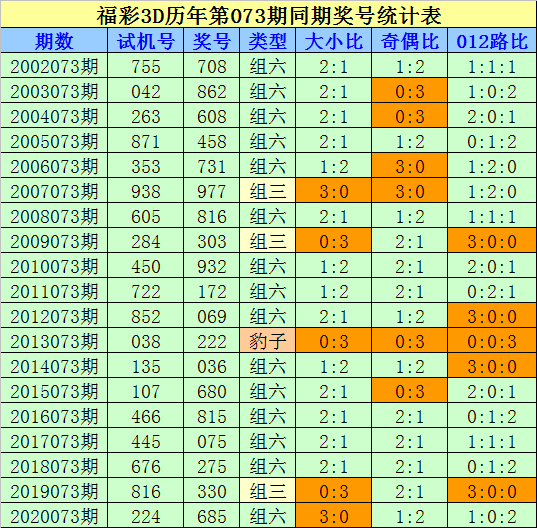 今日体彩排列三试机号推荐，精准策略与热门号码解析