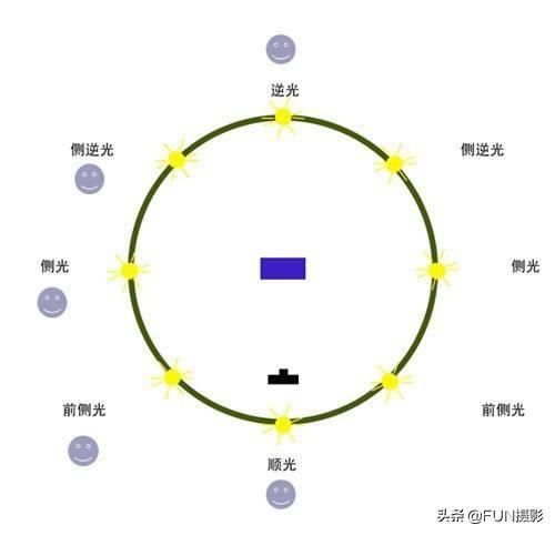 詹天佑的智慧之光，3D预测技术的前瞻视角