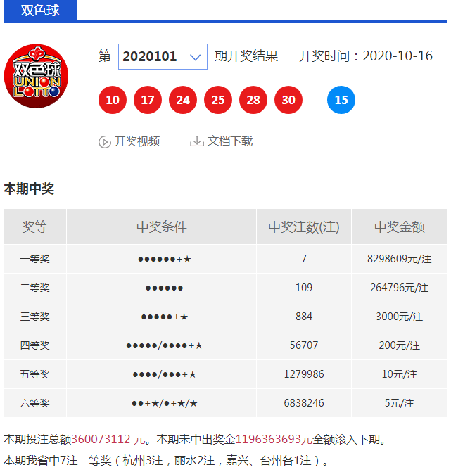 探寻幸运之光，双色球2021119开奖结果全解析