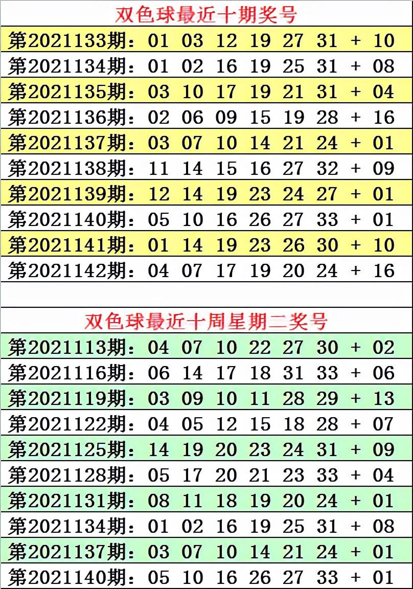 2021143期双色球开奖结果揭晓，幸运数字照亮梦想之光