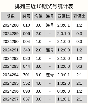 揭秘排列三，深度解析与99%准确率专家预测策略