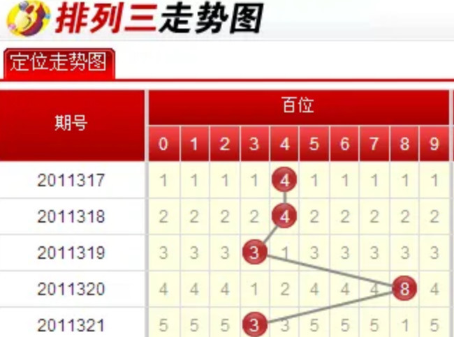 排列三走势图专业版带连线，解锁数字彩票的奥秘