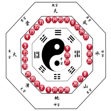 探索双色球奥秘，全面解析双色球走势图表大全