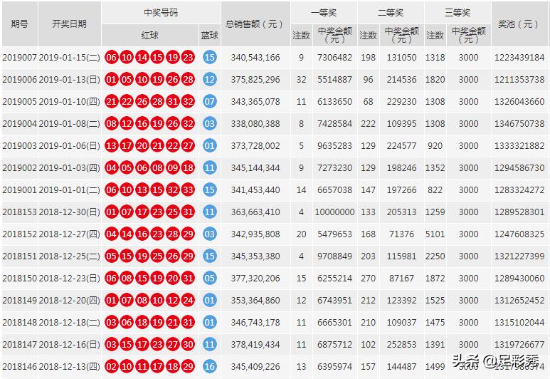 双色球今日开奖直播，现场直播揭秘与观彩指南