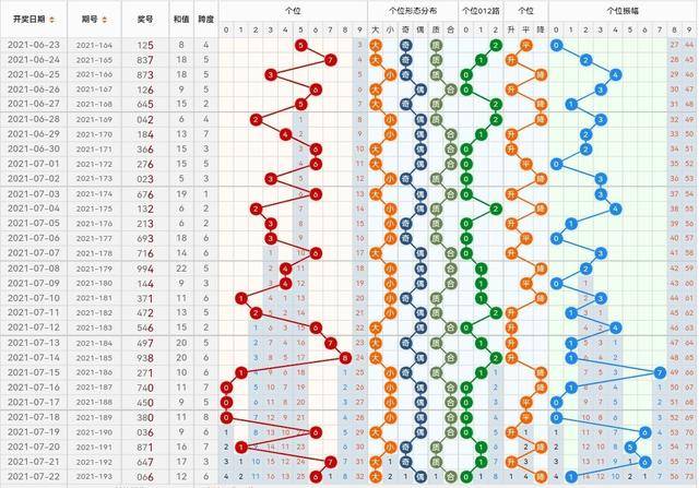 3D走势图，解析过去100期的数据奥秘