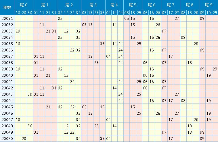 探索双色球100期走势图，揭秘数字背后的秘密