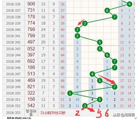 探索彩票奥秘，和值走势图3D带连线专业版深度解析