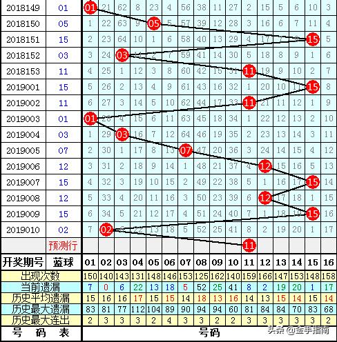 2019年双色球2019011期开奖结果揭晓，幸运数字的碰撞与期待