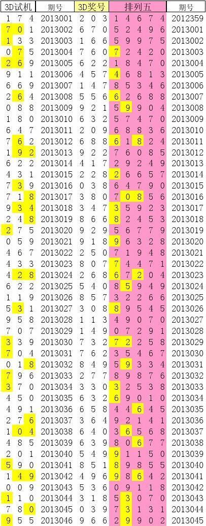 探索3D彩票的神秘数字，今天试机号揭秘