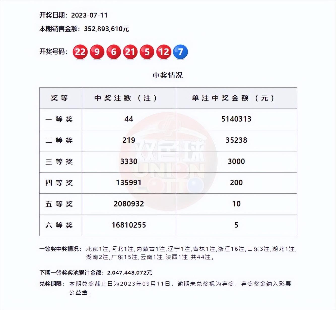 福彩双色球今日开奖结果查询，揭秘幸运数字的奥秘