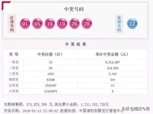 双色球复式投注的智慧之选，利用双色球复式计算器优化中奖查询策略