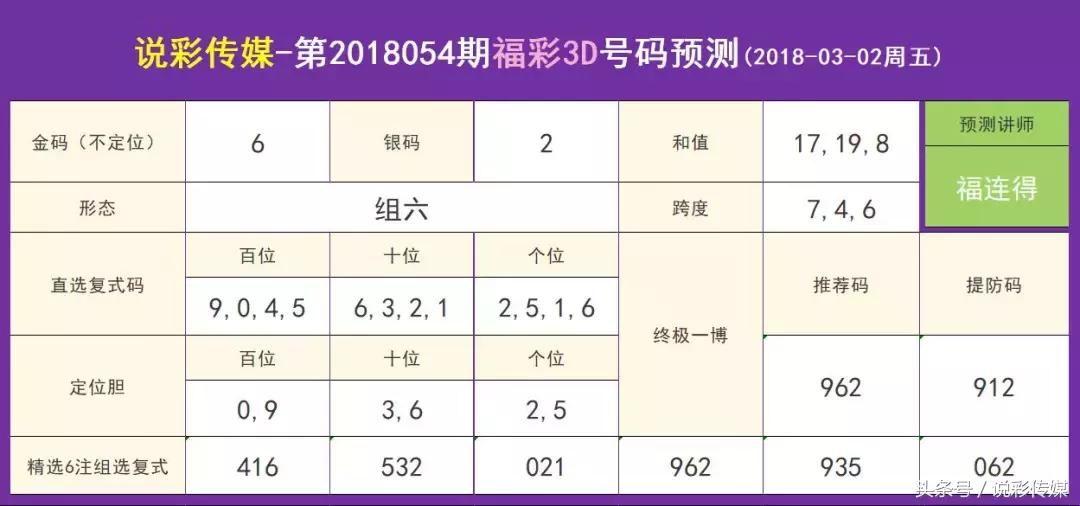 福彩3D试机号，关注金码，解锁幸运密码