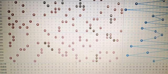 今日双色球开奖结果，深度解析与未来走势图表分析