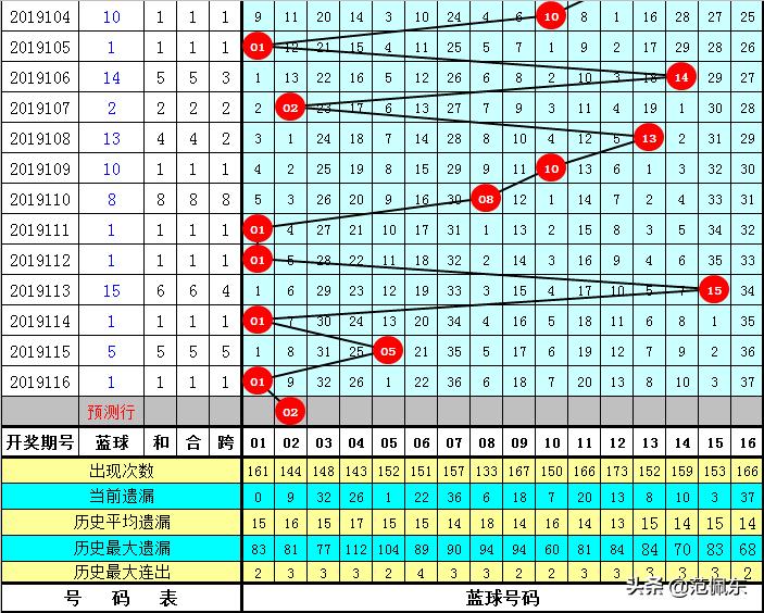 探索双色球历史同期开奖号码，揭秘数字背后的奥秘