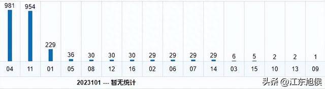 探索双色球100期开奖走势图，数据背后的秘密与趋势分析