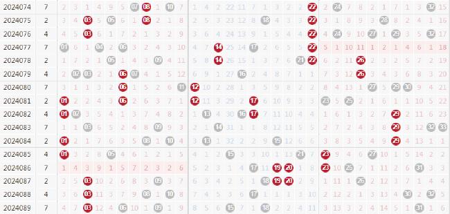 探索双色球最新走势，数字背后的奥秘与预测