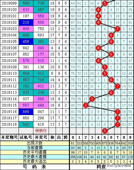 3D跨度走势图（专业版），解锁彩票分析新维度